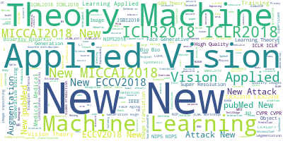 Category Word Cloud of GAN papers